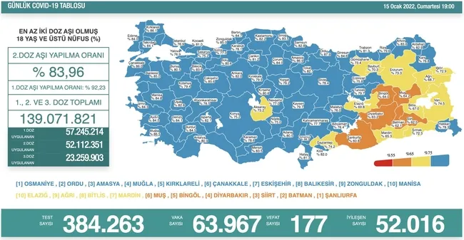son-dakika-15-ocak-koronavirus-verileri-aciklandi-iste-kovid-19-hasta-vaka-ve-vefat-sayilarinda-son-durum-1642265661211.jpg