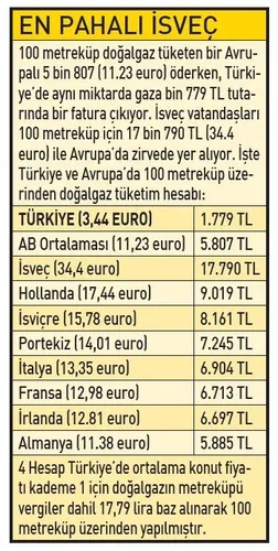turkler-100-metrekupe-1779-avrupali-5807-tl-oduyor-1792778908027.jpeg