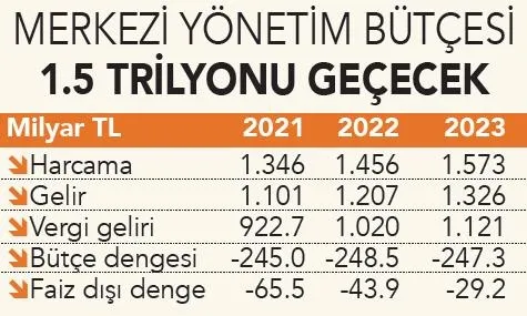 3 yıllık rota çizildi! Milli ekonominin yol haritası... - 2