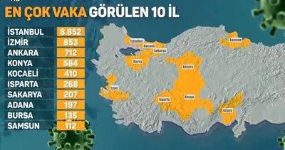 Türkiye’nin corona virüsü haritası yayınlandı! Hangi ilde kaç ölü ve hasta var? | Video