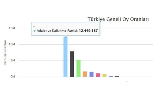 Cumhurbaşkanı Recep Tayyip Erdoğan'ın yaşamı ve siyasi kariyeri