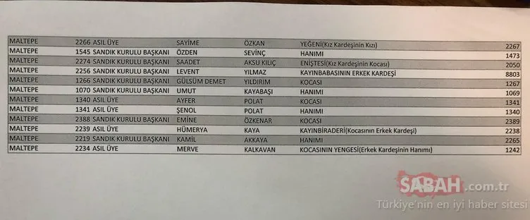 Sandık kurullarını aile şirketine çevirmişler! İşte sandıklardaki skandal isimler