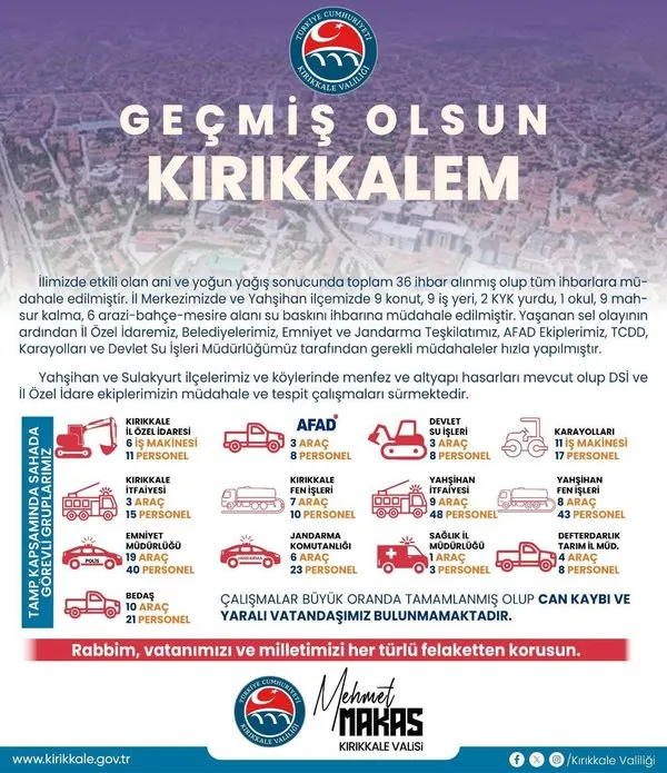 Sel felaketi Kırıkkale