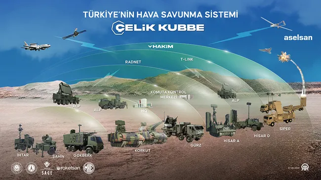 israil-iran-savasi-sonrasi-gundeme-geldi-turkiyenin-milli-savunma-sistemi-celik-kubbe-tehdidi-kaynaginda-yok-e-1750327365454.jpg İsrail İran savaşı sonrası gündeme geldi: Türkiye’nin Milli savunma sistemi Çelik Kubbe tehdidi kaynağında yok ediyor!