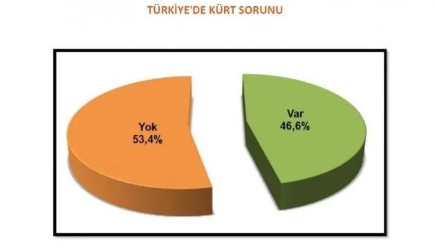 İşte ezber bozacak son anket