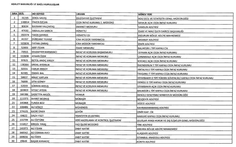 24 Aralık 2017 KHK ile göreve iade edilenlerin listesi