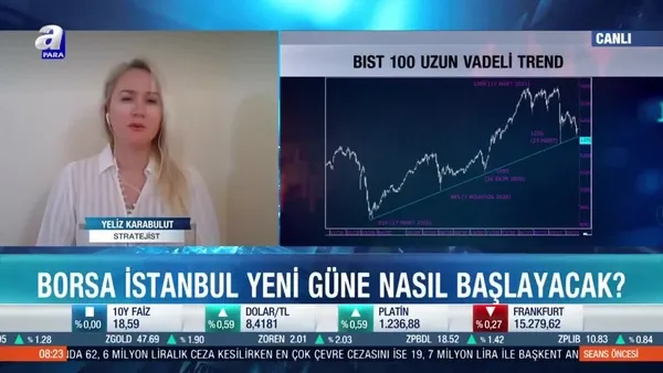Stratejist Yeliz Karabulut: Borsa İstanbul’da bundan sonraki süreçte yurt dışının etkisi artabilir