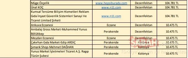 SON DAKİKA | Bakanlık hepsini ifşa etti! İşte corona virüs fırsatçısı firmalar