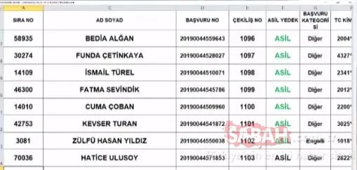 TOKİ İstanbul Arnavutköy 3+1 kura sonuçları açıklandı! İsim isim İstanbul TOKİ Arnavutköy 3+1 kura çekimi sonuçları listesi!