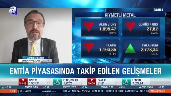 Emtia fiyatlarında artış sürecek mi?