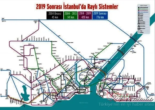 İşte Türkiye’yi şaha kaldıracak 100 büyük proje!