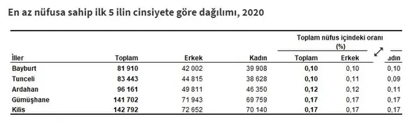 https www sabah com tr gundem 2021 02 05 son dakika turkiyenin yeni nufusu aciklandi