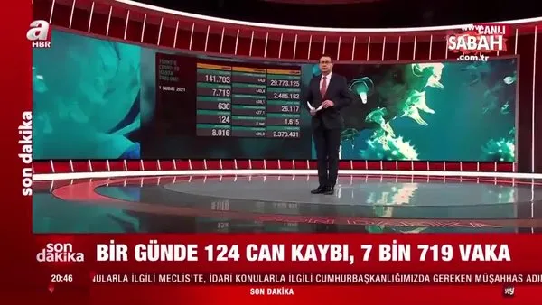 İşte 1 Şubat Türkiye koronavirüs vaka sayısı verileri ve tablodaki son durum | Video
