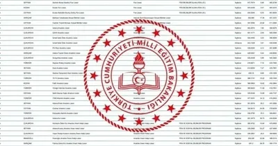 Fen Lisesi Taban Puanları: MEB ile İstanbul, Ankara, İzmir Fen Lisesi yüzdelik dilimler ve kontenjanları