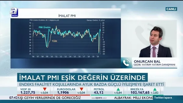 PMI verileri piyasa fiyatlamalarına nasıl yansıyacak?