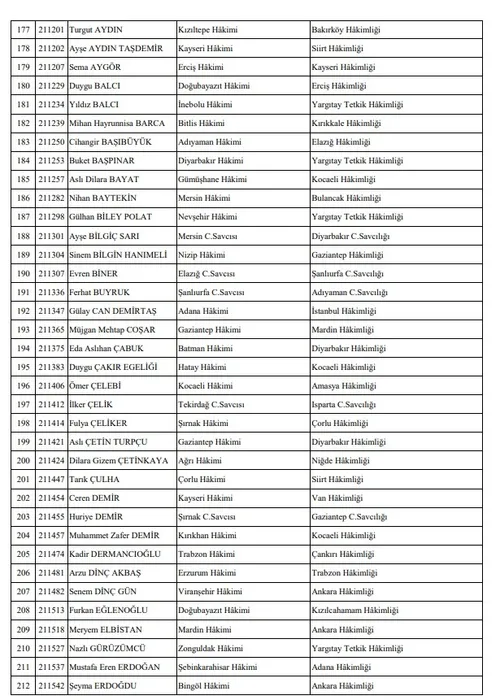 HSK'dan yeni kararname! Yüzlerce hakim ve savcı...