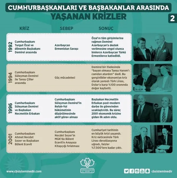 Cumhurbaşkanlığı Sistemi'nin tüm ayrıntıları