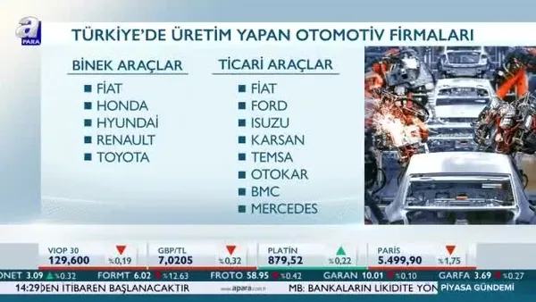 Düşük faiz kampanyasına 2 firma daha