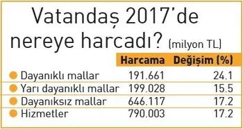 7 yıldızlı büyüme - 3