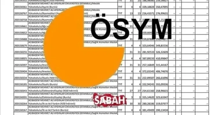 PSİKOLOJİ TABAN PUANLARI 2026: Psikoloji bölümü...