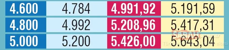 Emekli için 501 TL zam! Ocak zammı ile maaÅları ne kadar olacak?