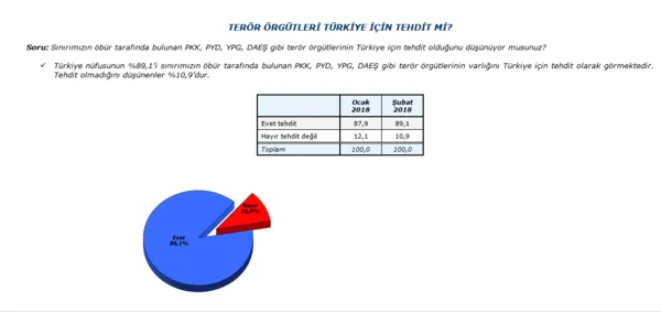 Adil Gür'den son kamuoyu yoklaması