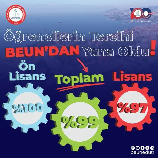 ogrencilerin-tercihi-beundan-yana-oldu-1723710528943.jpg
