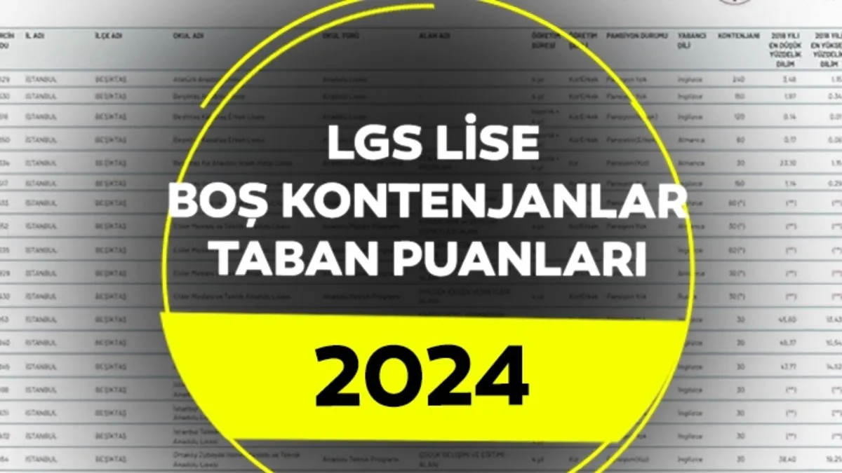 LGS WEBSITE QUOTAS 2024 DETAIL LIST PDF ||  Has Anatolian Excessive Faculty LGS secondary faculty emptiness quotas and primary scores introduced?  — Gallery