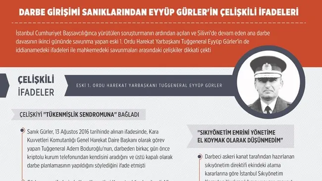 Darbeci generalden "WhatsApp yazışmalarının varlığını unutalım" savunması - 2