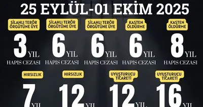 Tekirdağ’da aranan 121 şahıs yakalandı! 31’i tutuklandı #tekirdag