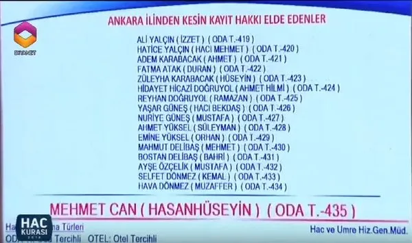 Hac kura çekiliş sonuçları açıklandı mı? - 2018 Ankara hac kura sonuçları kazanan isimlerden bazıları