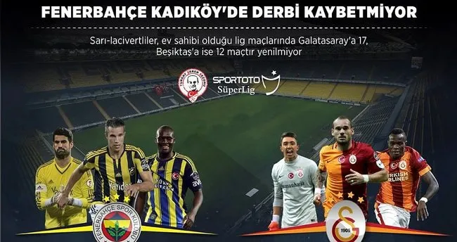 Galatasaray, Kadıköy’de galibiyete hasret