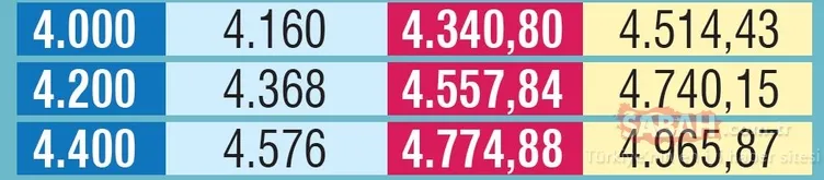 Emekli için 501 TL zam! Ocak zammı ile maaÅları ne kadar olacak?