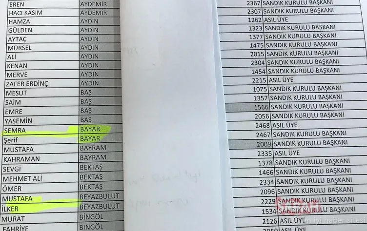 Sandık kurullarını aile şirketine çevirmişler! İşte sandıklardaki skandal isimler