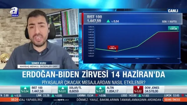 Soner Kuru: Borsa İstanbul Erdoğan-Biden görüşmesine odaklandı