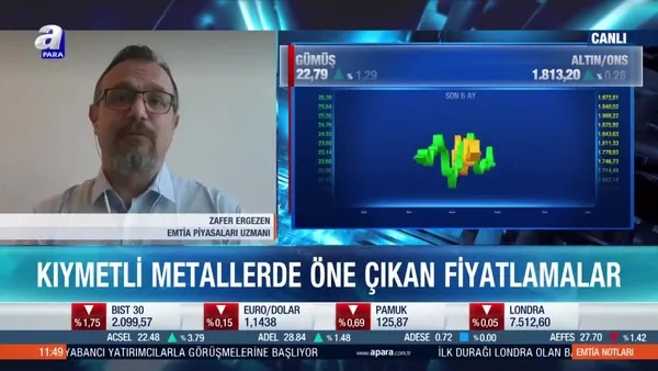 Emtia Piyasaları Uzmanı Zafer Ergezen: Gümüş ön plana çıkabilir
