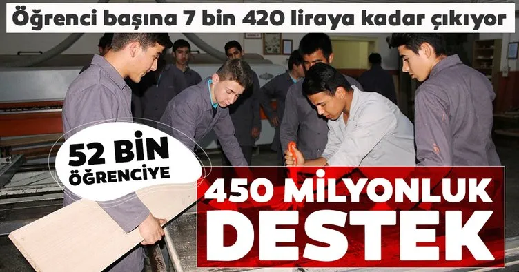52 bin öğrenciye 450 milyonluk destek