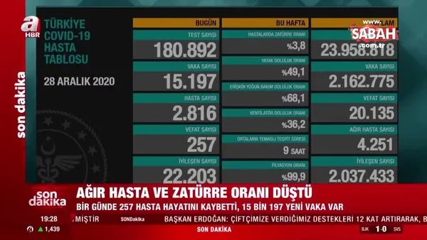 Son dakika haberi: Sağlık Bakanı Fahrettin Koca, merakla beklenen rakamları açıkladı! | Video