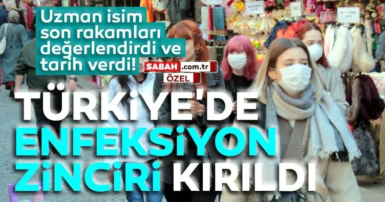 Türkiye’de koronavirüs Kovid-19 enfeksiyon zinciri kırıldı! Peki karantina ne zaman bitecek?