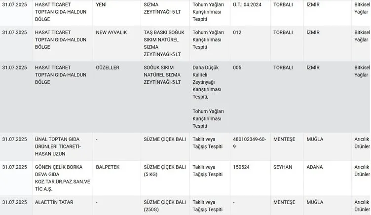 Salam diye domuz eti yedirdiler! Bakanlık o listeyi yayınladı: Bu markalara dikkat...