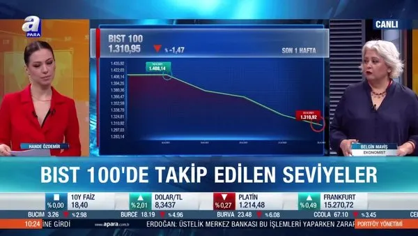 Borsa İstanbul'da beklentiler neler?