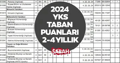 YKS TABAN PUANLARI 2024 | YKS 2-4 Yıllık Üniversite Önlisans-Lisans taban puanları, başarı sıralaması ve kontenjanları tam listesi