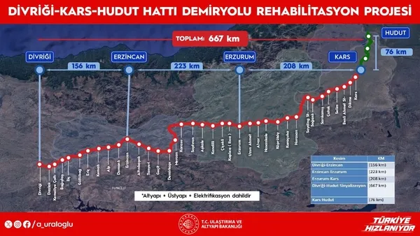 bakan-uraloglu-acikladi-turkiyenin-demiryolu-aginda-buyuk-donusum-667-kilometrelik-hat-yenilenecek-ihale-22-ar-1793176260906.jpeg