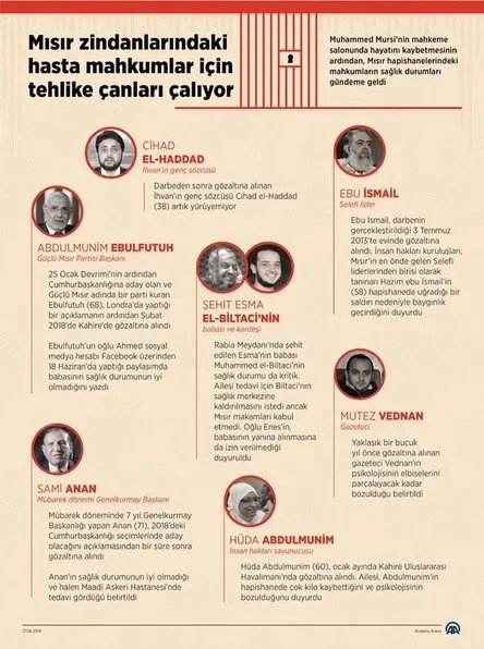 Mursi'nin şehit olmasından sonra gündeme geldi! Mısır zindanlarında... Mursi'nin şehit olmasından sonra gündeme geldi! Mısır zindanlarında...