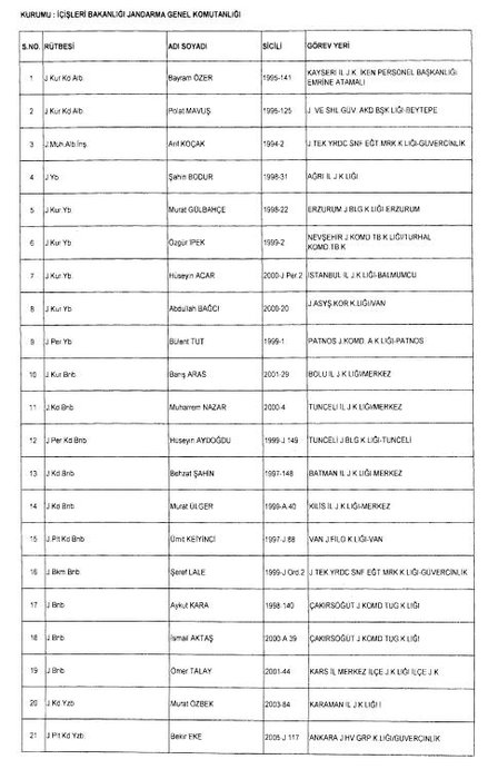 24 Aralık 2017 kamudan ihraç edilenlerin tam listesi