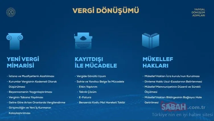 Piyasalar ve vatandaşlar merakla bekliyordu! İşte madde madde ekonomide atılacak adımlar...