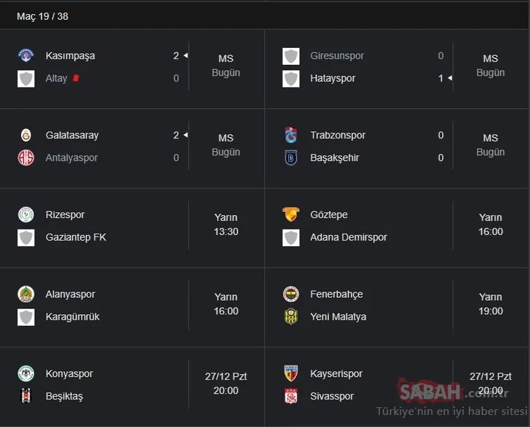 Süper Lig Puan Durumu! TFF ile 19. hafta Süper Lig puan durumu sıralaması nasıl şekillendi?