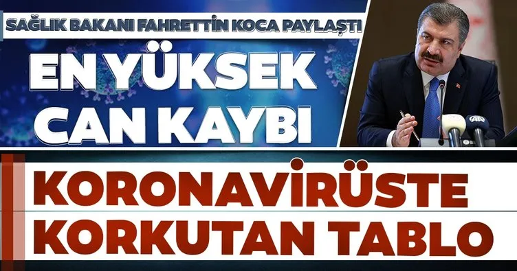 SON DAKİKA HABERİ: Sağlık Bakanı Fahrettin Koca 28 Kasım hasta ve vaka sayılarını açıkladı!