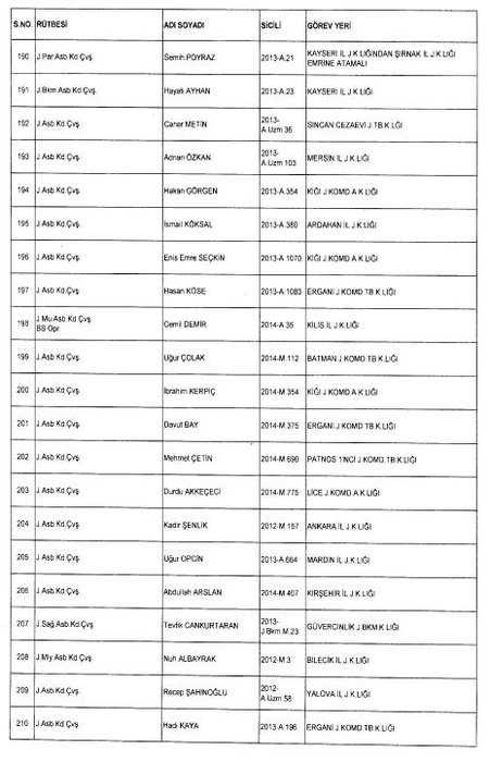 24 Aralık 2017 kamudan ihraç edilenlerin tam listesi