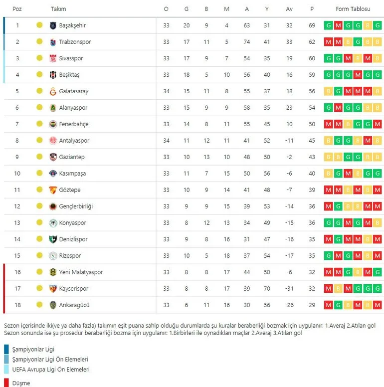 Galatasaray Nasil Gruptan Cikar Sampiyonlar Ligi Puan Durumu 22 Ekim 2019